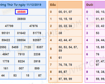 kết quả xsmb 11-12